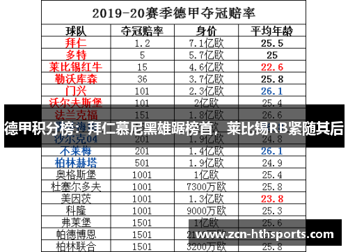 德甲积分榜：拜仁慕尼黑雄踞榜首，莱比锡RB紧随其后